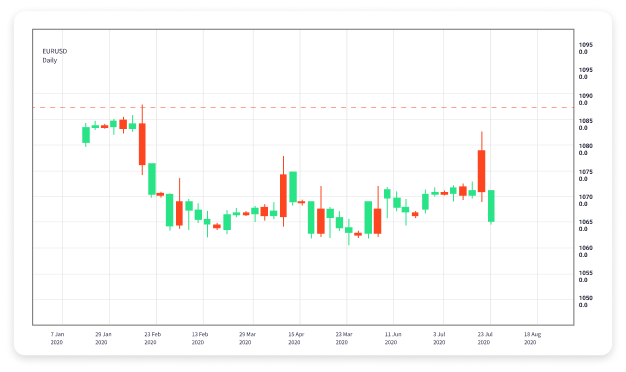 Ultimate Guide to Forex Trading Platforms Choosing the Best MT5 Platform for Your Trading Needs Ultimate Guide to Forex Trading Platforms Choosing the Best MT5 Platform for Your Trading Needs